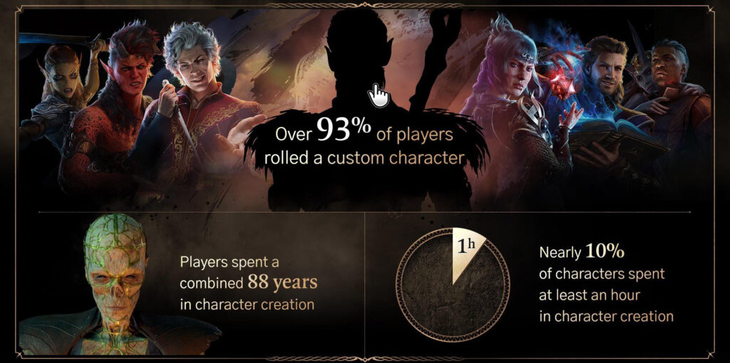 Character Creation stats