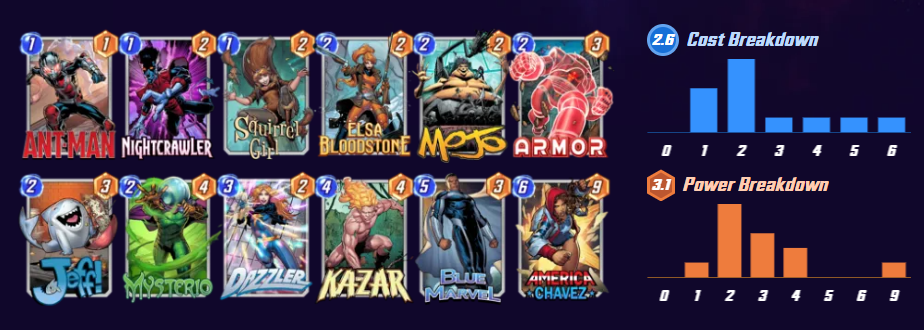 The Best Zoo Deck: Marvel Snap / PowerUp Gamer