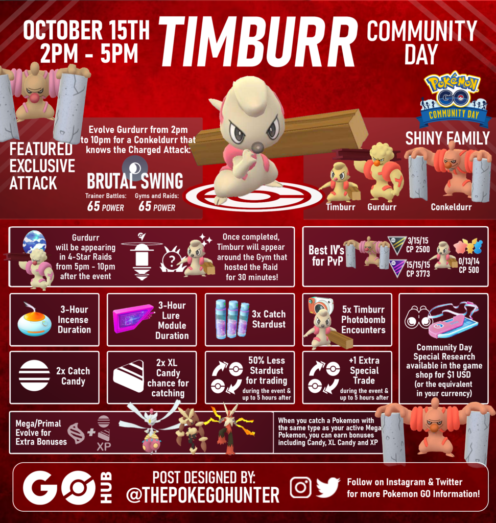 Pokémon GO: Timburr Community Day / PowerUp Gamer